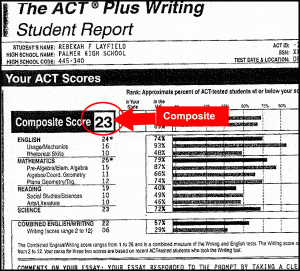 ACT Score Report