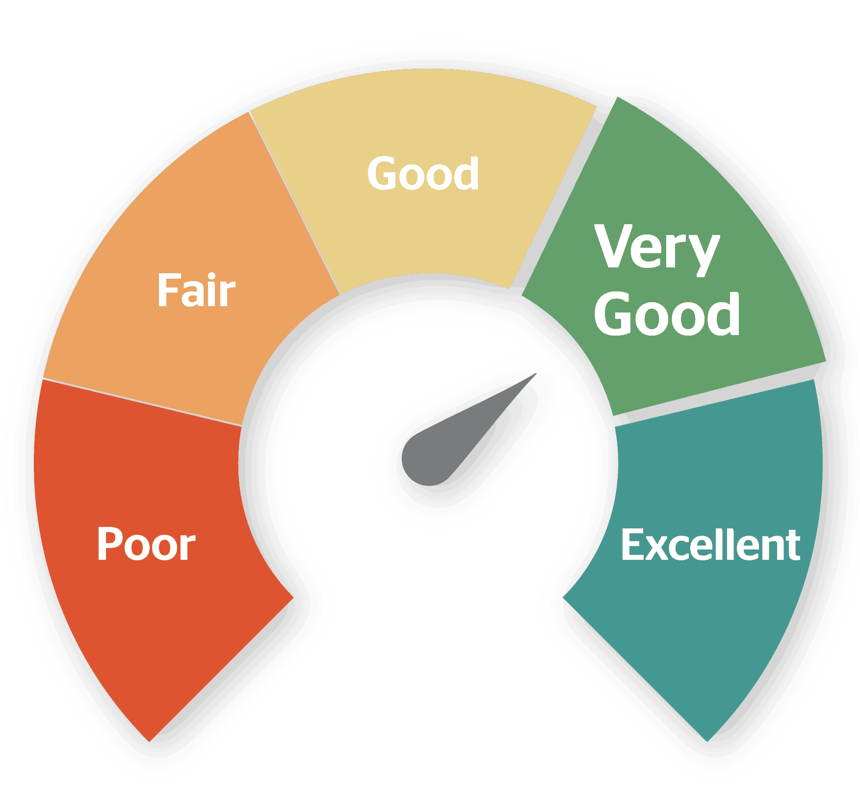 essay rate