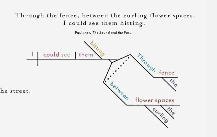 Four Types of Sentences for the SAT, ACT, and Your Essay Writing