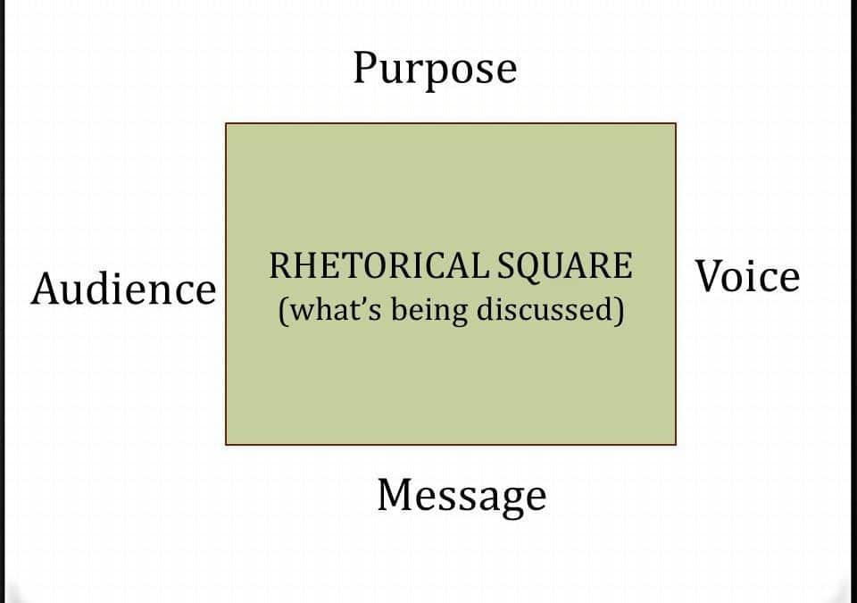 4 Key Components of an SAT Text to Analyze (The Rhetorical Square)